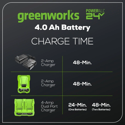 Trousse de démarrage avec batterie USB 4,0 Ah 24 V et chargeur rapide à deux ports de Greenworks (pièces Greenworks authentiques)