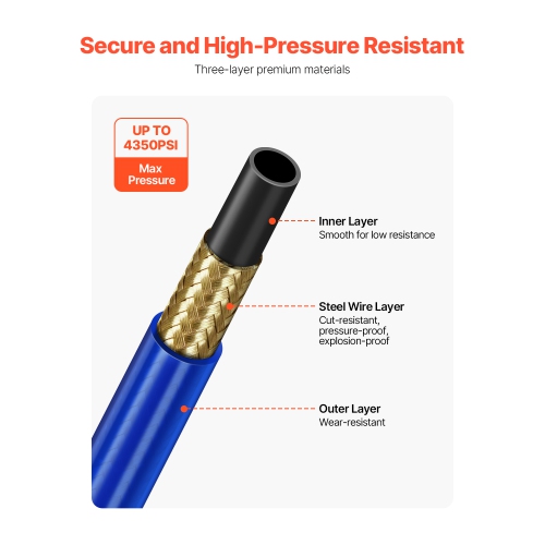 VEVOR 50ft Airless Paint Sprayer Hose, 1/4 in Universal Spray Hose, 4350 PSI High Pressure Airless Sprayer Hose, Multi-Layer Reinforced Steel Wire