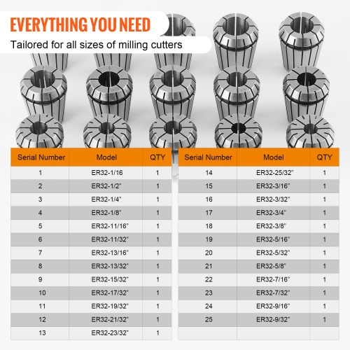 VEVOR 25 pcs ER32 Collet Set, 1/16''-13/16'',ER32 Spring Collet Chuck Set, 0.0006"/15 μm TIR Lathe Chuck Tool with 25 Labeled Storage Boxes,for CNC