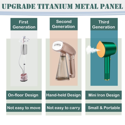 Portable Mini Travel Iron, Wet and Dry Handheld Ironing Machine with Mist Function for Home and Travel Use