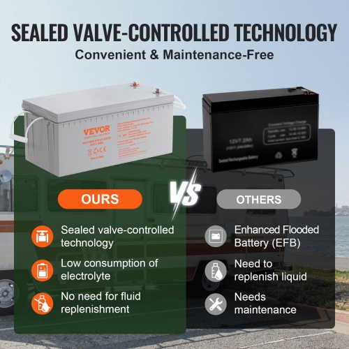 VEVOR 12V 200 AH Deep Cycle Battery, AGM Marine Rechargeable Battery, High Self-Discharge Rate 1400A Current, for RV Solar Marine Off-Grid