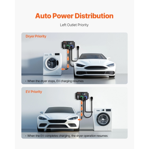 VEVOR 240V NEMA Splitter for Dryer and EV, 3-Color LED Indicator, Smart Power Distribution, With NEMA 14-50 Plug, Two NEMA 14-50 Outlets, 3.4 in LCD