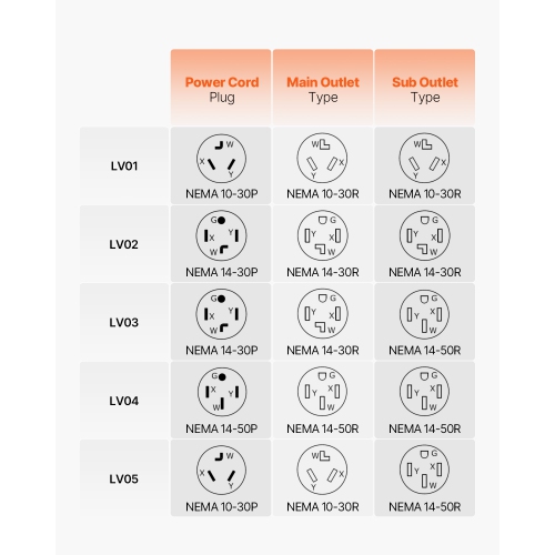 VEVOR 240V NEMA Splitter for Dryer and EV, 3-Color LED Indicator, Smart Power Distribution, With NEMA 14-30 Plug, Two NEMA 14-30 Outlets, 3.4 in LCD