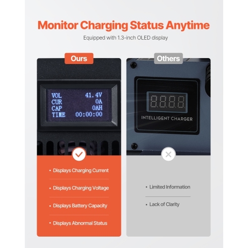 VEVOR 36V Forklift Battery Charger, 30A Smart Fully-Automatic Lead-Acid Battery Charger, 24 Volt Trickle Charger with Anderson Plug, Cooling Fan,