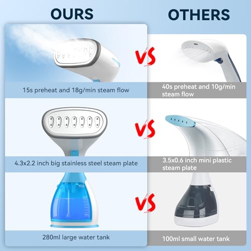 Handheld Steam Iron, Portable Electric Clothes Iron with 280ml Large Water Tank for Wrinkle Removal