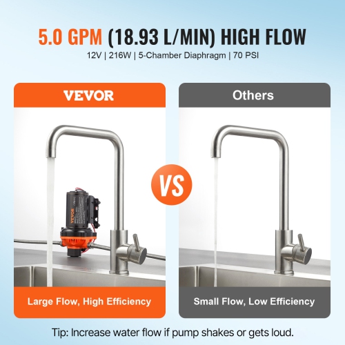Pompe à membrane VEVOR 12&nbsp;V, 5 gal/min, pompe à eau c.c. à 5 chambres 12&nbsp;V avec interrupteur de pression automatique 40-100&nbsp;lb/po²