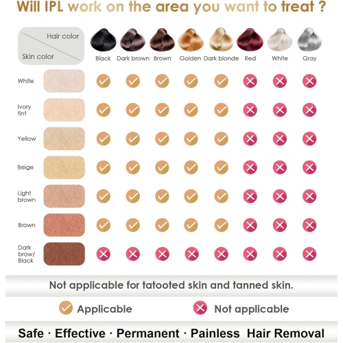 Home Hair Removal Device Portable Handheld Facial Whole Body Painless Intense Pulse Laser IPL Hair Removal Device