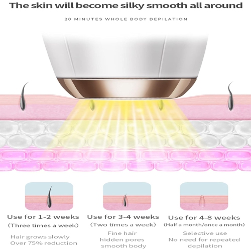 Permanent IPL laser hair removal for women, 999999 flashes, 5 energy levels, 2 flash modes, home hair removal device