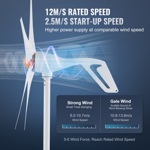 VEVOR 500W Wind Turbine Generator, 12V Wind Turbine Kit, 5-Blade Wind Power Generator with MPPT Controller, Adjustable Windward Direction & 2.5m/s