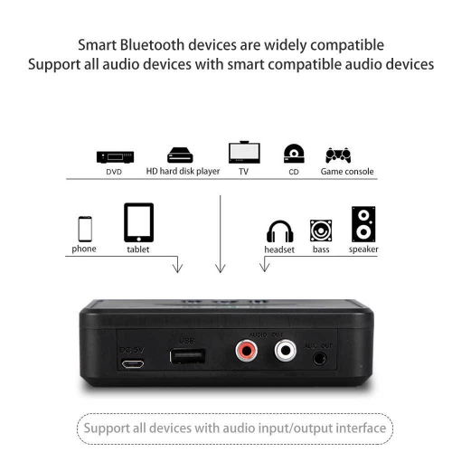 BT200 Bluetooth Receiver 5.0 Bluetooth Adapter 3.5mm Speaker to Wireless Bluetooth Audio Receiver NFC Plug and Play