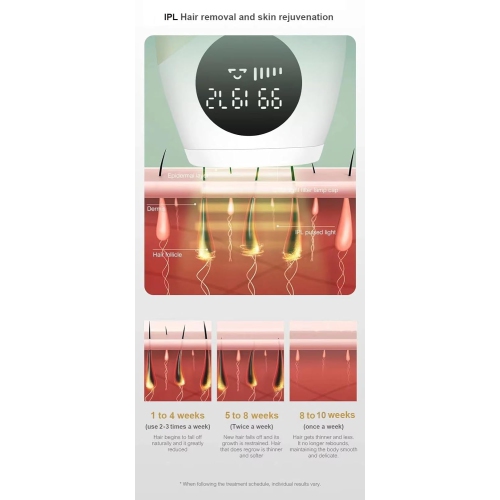 IPL Laser Hair Removal Device at-Home for Women Men Painless Permanent Hair Removal for Facial Upper Lip Bikini Line Armpits Back Legs Arms Whole