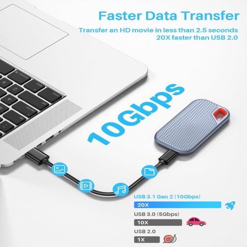 LDLrui 6 inch USB A to USB C 3.1/3.2 Gen 2 Cable 10Gbps Data Transfer, Short USB C SSD Cabl