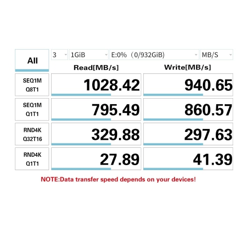 LDLrui 6 inch USB A to USB C 3.1/3.2 Gen 2 Cable 10Gbps Data Transfer, Short USB C SSD Cabl