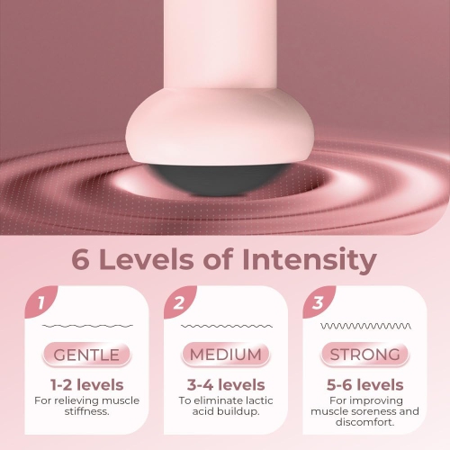 Handheld Cellulite Massager,Body Sculpting Machine,Lymphatic Drainage Massager,Stomach Massager for Belly Fat,Electric Massage Tool for Waist Legs