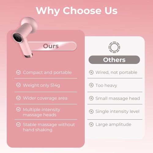 Handheld Cellulite Massager,Body Sculpting Machine,Lymphatic Drainage Massager,Stomach Massager for Belly Fat,Electric Massage Tool for Waist Legs