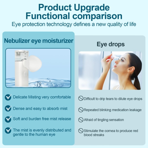 Dry Eye Relief Portable Rechargeable Tool, Humidifier Facial Steamer, Eye Care Cup & Wash Masks