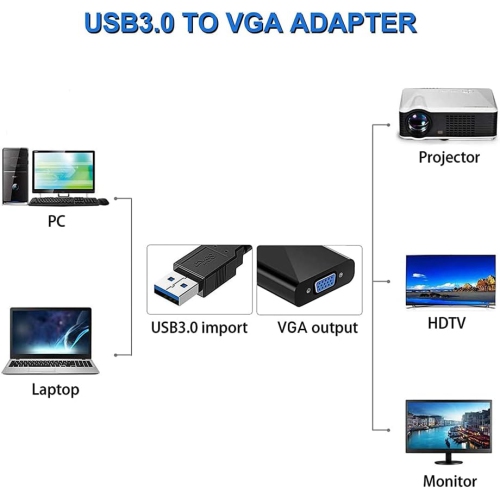 USB to VGA converter, wired screen projector computer adapter HD screen sharer to expand external graphics card, 1080P multi-monitor video cable