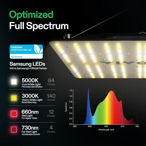 VIVOSUN VS1000 LED Grow Light with Samsung Diodes & Sosen Driver, Full Spectrum Dimmable Sunlike Grow Lamp for Indoor Plants, Seedling, Veg & Bloom