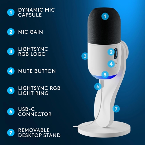 Boîte ouverte - Microphone de jeu USB Yeti GX à éclairage RVB LIGHTSYNC de Logitech - Blanc