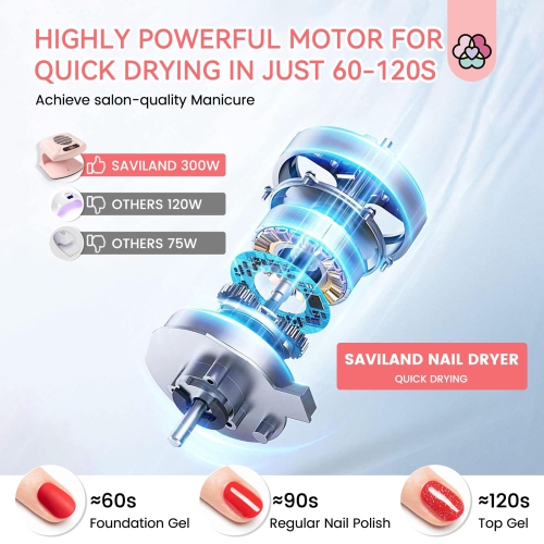 Nail Dryer, Wet and Dry Nail Polish Dryer, Hot and Cold Air Dryer for Home Bathroom