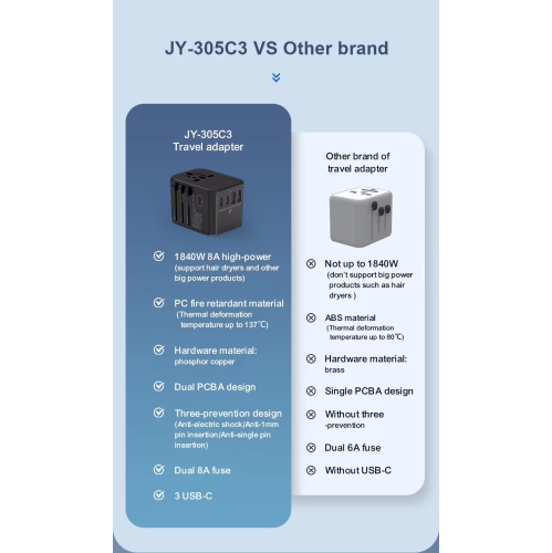 Travel Adapter 2USB3C Conversion Plug Travel Adapter Global Socket 305C3 Converter - Multi-Country Converter