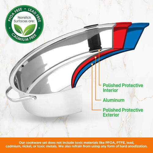 Oval Roasting Pan / Roaster with Polished Rack and Stainless Steel Lid