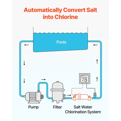 VEVOR Salt Water Chlorinator System, Fits for Hayward W3T-Cell-15, Pool Cell Salt Water System for In-Ground Swimming Pools up to 40,000 Gallons, 15