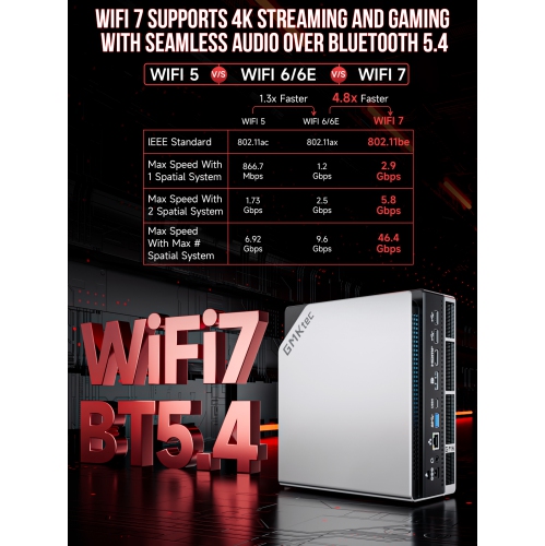 GMKtec EVO-X2 AI Mini PC AMD Ryzen Al Max+ 395 Mini Gaming Computers, 64GB LPDDR5X 8000MHz (8GB*8) 1TB PCIe 4.0 SSD, Quad Screen 8K Display, WiFi 7 &