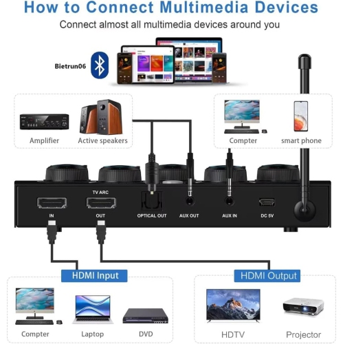 Open Box - Rybozen Portable Karaoke Microphone Mixer System Set, with Dual UHF Wireless Mic, HDMI-ARC/Optical/AUX & HDMI in/Out