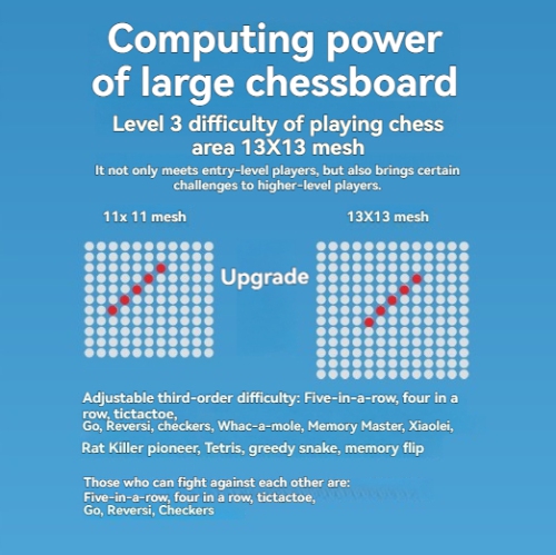 17-in-1 Smart Electronic Board Game - AI Multi-function Smart Go Board, Single and Double Mode, Memory Game, Light Touch, Voice Prompt, Great Gift