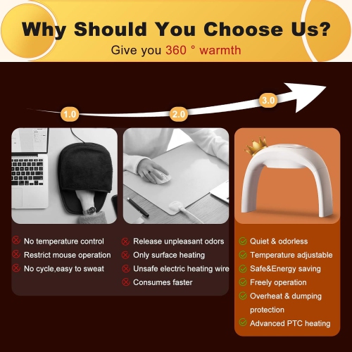 x Heated Mouse Pad Hand Warmer, 110V Heated Desk Warmer for Office Gaming Adjustable Temperature with 5ft Cable, Desktop Hand Warmer for Kids Men and