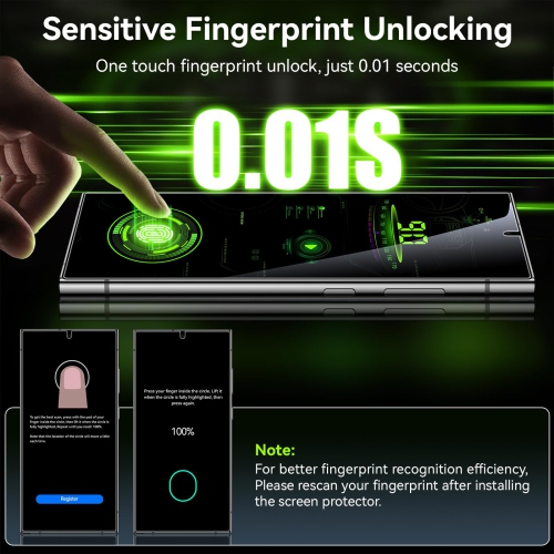 2+2 Pack for Samsung Galaxy S25 Ultra Privacy Screen Protector, 2 PCS PET S25 Ultra Anti Spy Film + 2 PCS Camera Lens Protector, Fingerprint ID