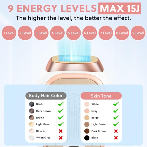 Épilateur laser IPL, épilateur laser 3 en 1 avec mode HR/SC/RA, lumière pulsée Power Epilator avec 9 niveaux, épilation laser pour tout le corps