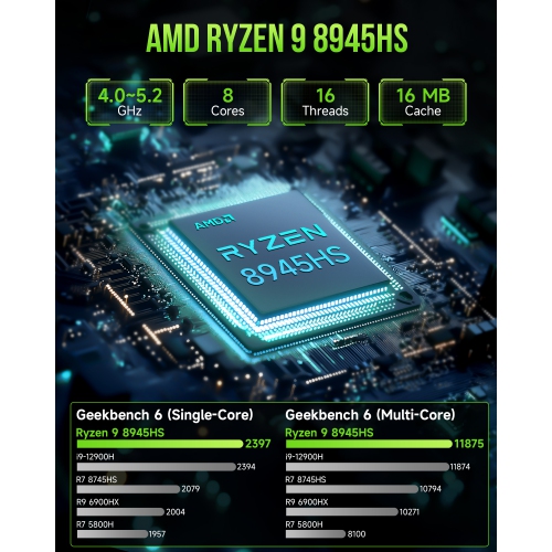 GMKtec K11 Gaming Mini PC, AMD Ryzen 9 8945HS(8C/16T, Up to 5.2GHz), 64GB DDR5 RAM 1TB SSD, Mini Desktop Computer, HDMI/Oculink/DisplayPort/USB4*2