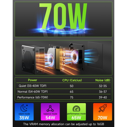 GMKtec K11 Gaming Mini PC, AMD Ryzen 9 8945HS(8C/16T, Up to 5.2GHz), 64GB DDR5 RAM 1TB SSD, Mini Desktop Computer, HDMI/Oculink/DisplayPort/USB4*2