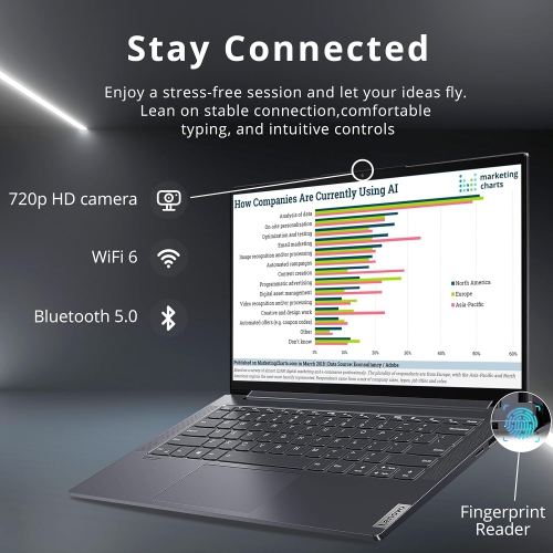 Refurbished - Lenovo IdeaPad Slim 7 14" FHD Laptop, Intel i7-1165G7, 512GB SSD, 8GB RAM, Intel Iris Xe Graphics, Backlit Keyboard, Win 10 Home, Slate