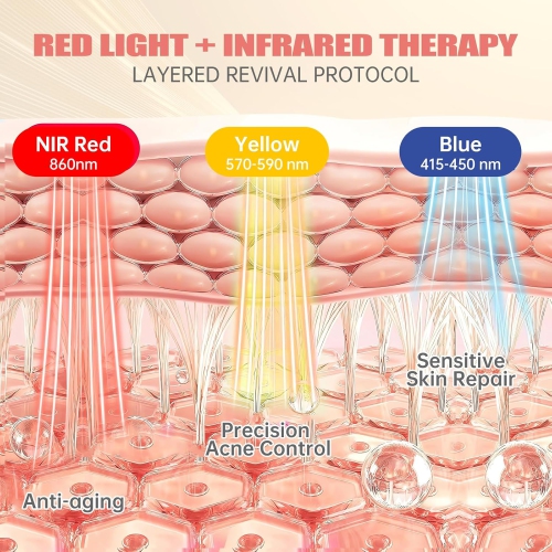 Red Light Therapy Mask for Face,Portable Led Face Mask Light Therapy with Remote,Near-Infrared 850nm Red Light Therapy Mask with Timing Function