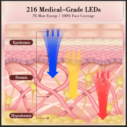Masque thérapeutique à lumière rouge pour le visage, Masque facial LED avec lumière rouge 660 nm et 850 nm près de l'infrarouge, Masque