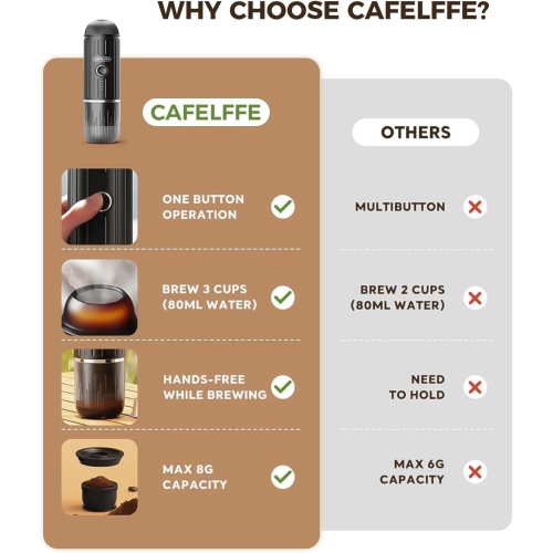 Portable Coffee Maker 19Bar Car Coffee Machine With Battery Fit For NS Capsule & Ground Coffee For Car, Travel, Office, Camping, Hiking Black