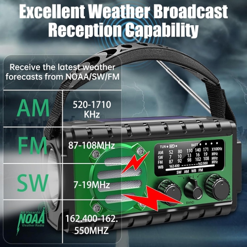 20000mAh Emergency Radio,SW/NOAA/AM/FM Weather Radio,Solar Powered Hand Crank Charger,Portable Emergency Radio with SOS Flashlight for Outdoor Home