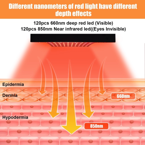 Red Light Therapy for Face and Body, 120 LEDs Red 660nm Near Infrared 850nm, High Power Panel for Pain Relief, Sleep, Skin Health, Anti-Aging