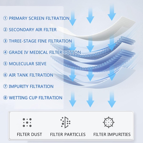 Concentrateur d'oxygène à domicile 1–7&nbsp;L/min – PSA 90 %±3 % O₂, 40&nbsp;dB ultra-silencieux ≤, fonctionnement 24 heures, télécommande et