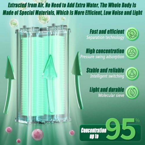 Portable O₂ Concentrator 1–5 L/min – 95 %±3 % Pulse & Continuous Flow, Ultra‑Quiet ≤45 dB, 4 h Removable Battery, LCD Display, AC/DC/Car Power – Home