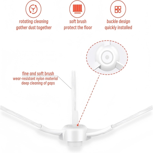 sonecesiya Replacement Accessories Kit for Xiaomi Robot Vacuum Mop