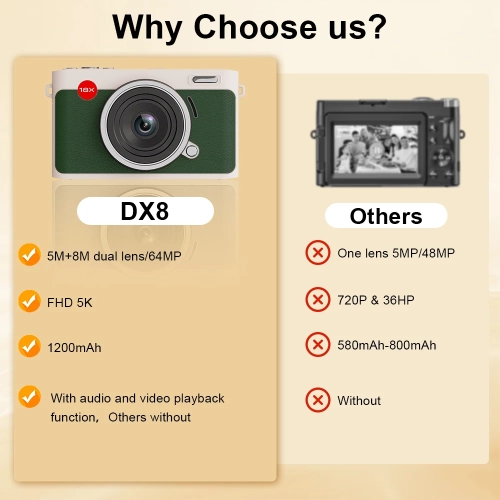 Hot-selling dual-camera touch screen DX8ccd digital camera student outdoor retro HD photo camera touch screen, wide angle, HD camera - yellow + 32G