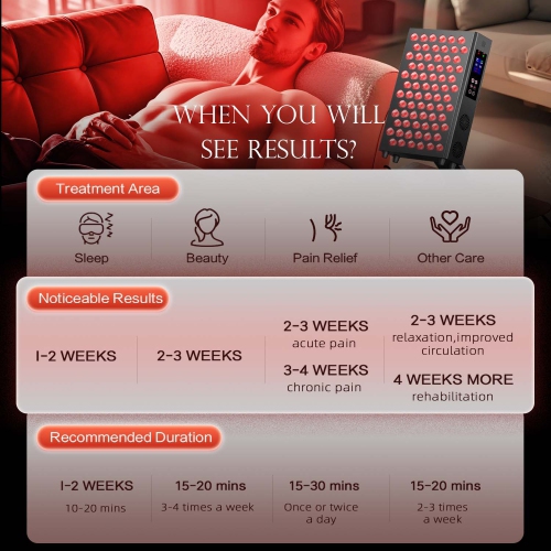 Red Light Therapy for Face and Body, Red Near Infrared Light with Timer and Stand, 72 LEDs for Energy, Pain, Skin