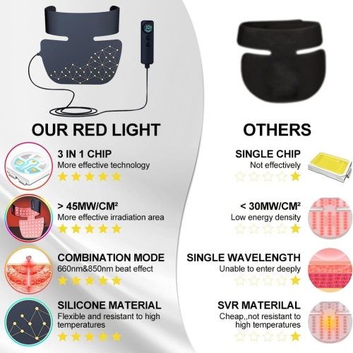 Red Light Therapy Pad for Body,Wearable Large Infrared Light Therapy Device Mat 660nm & 850nm Wavelengths Portable and Rechargeable Skin Care Mask