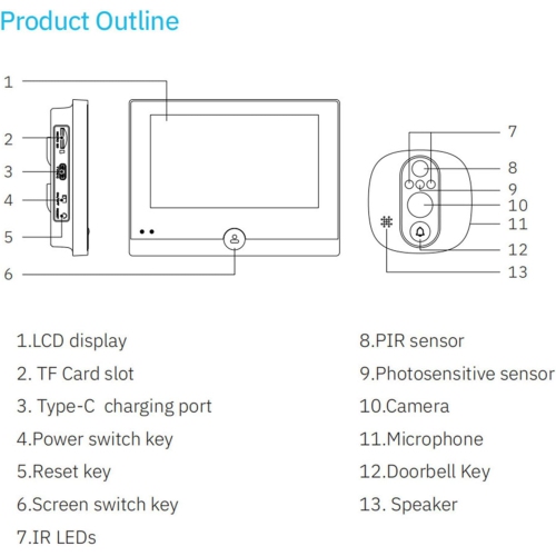 Door Spy Camera, WiFi Door Spy, 1080P, 4.3 Inch Screen, Video Doorbell Camera, Two-Way Intercom System, PIR Detection, Visual Doorbell