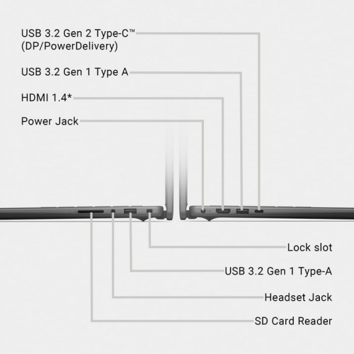 Dell Inspiron 14 i5440 2024 Laptop, 10-Core Intel Core i5-1334U, 14" WUXGA IPS Display, Intel Iris Xe Graphics, 8GB DDR5 512GB SSD, Backlit Keyboard,
