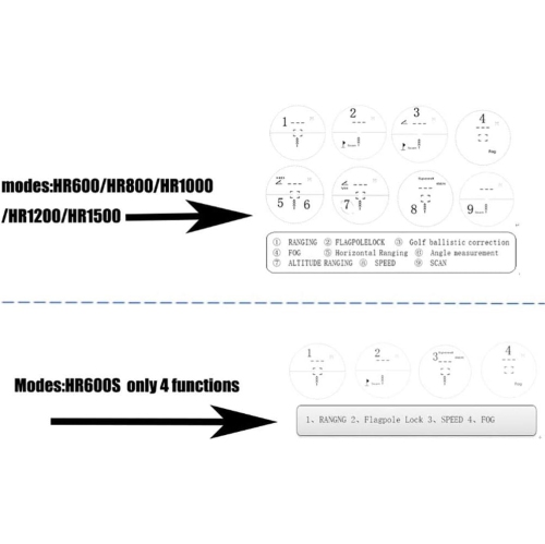 Multi-function Golf Rangefinder 800m, Laser Distance Meter with Speed, Vibration, 6x Magnification, Angle Measurement for Hunting, Archery, and